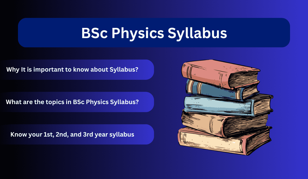 BSc Physics Syllabus 2024 : 1st, 2nd, 3rd Year Subjects